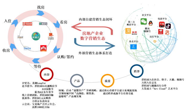 2021上半年中国房地产企业销售业绩TOP200 市场分化加剧,数字化服务赋能行业洞察